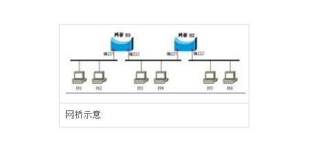 数据链路层设备有哪些