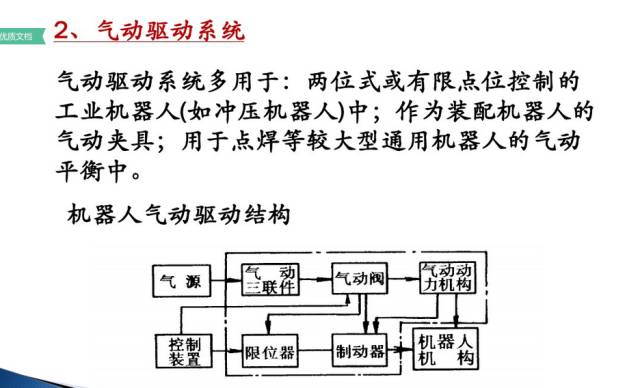 机器人控制系统