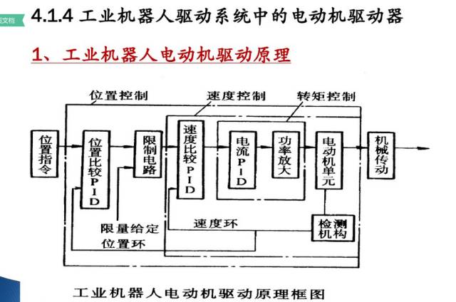 机器人控制系统