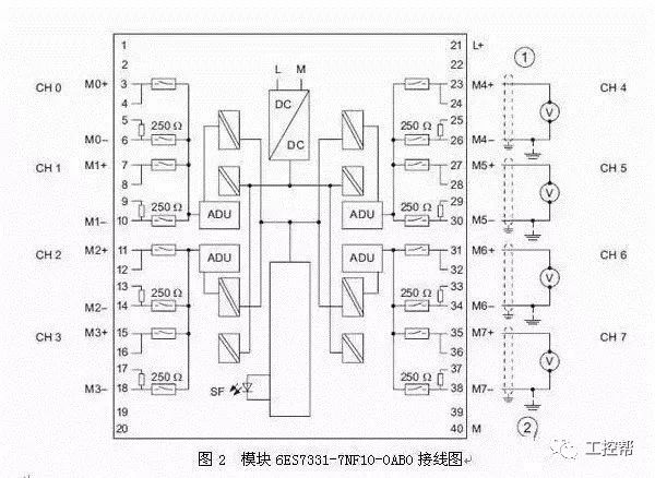 西门子