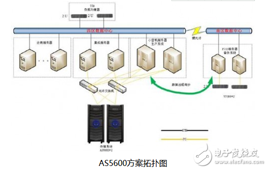 武汉新芯和长江存储的关系