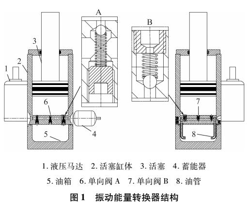 基于液压系统的振动能量吸收转换装置