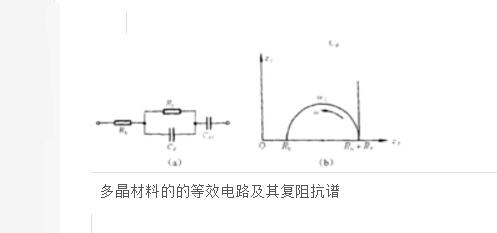 一文看懂復(fù)阻抗和阻抗的區(qū)別