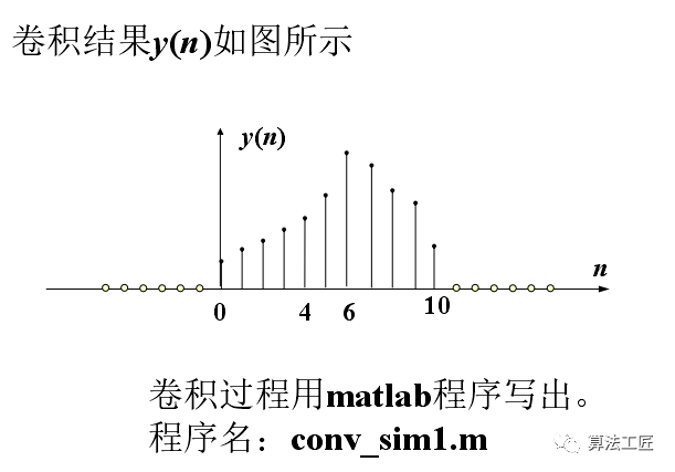 离散时间信号