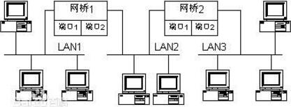 数据链路层