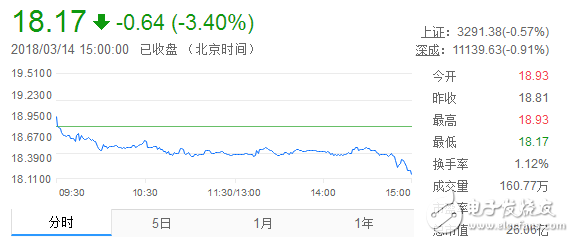 紫光系上市公司一览