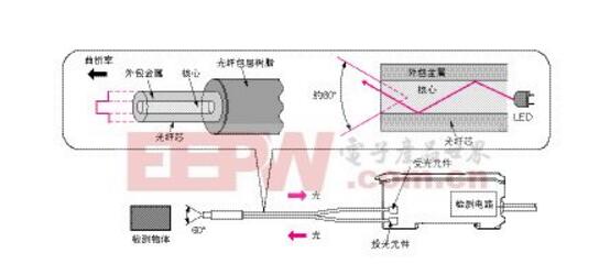 光电感应器