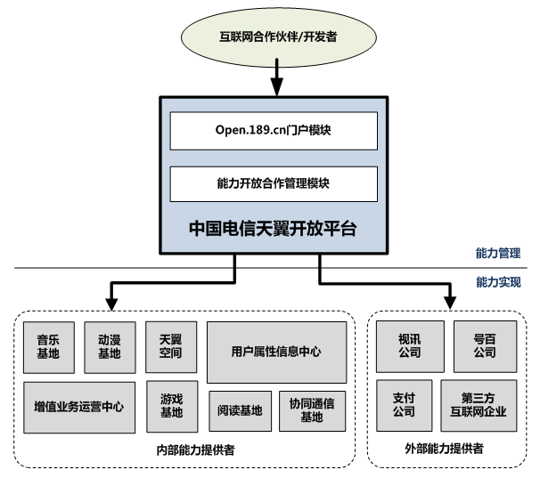 物联网