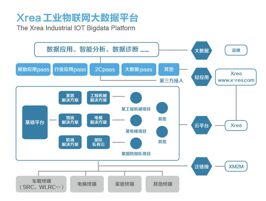 物联网