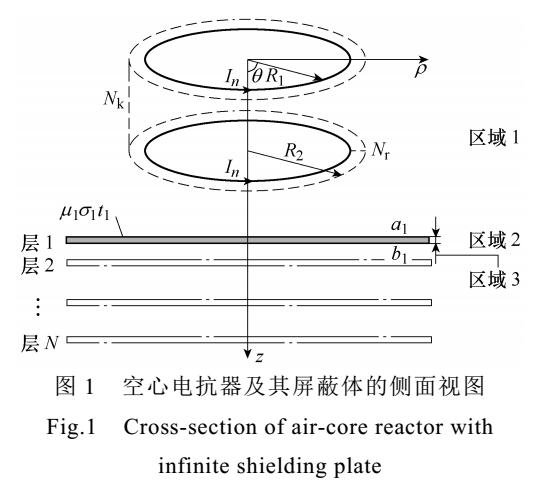 空心電抗器的復合被動屏蔽結構的電磁性能分析