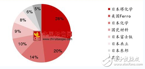 MLCC是什么原因涨价_原材料涨价推动MLCC提价