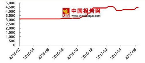 MLCC是什么原因涨价_原材料涨价推动MLCC提价