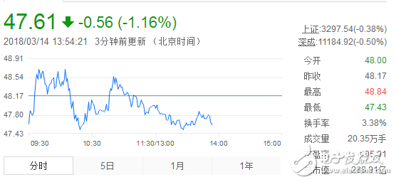 紫光集团是否为国企