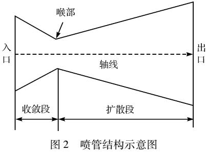 基于拉瓦尔喷管小推力测量系统数值计算