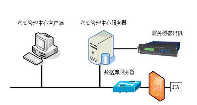 密钥管理的基本任务与要求介绍