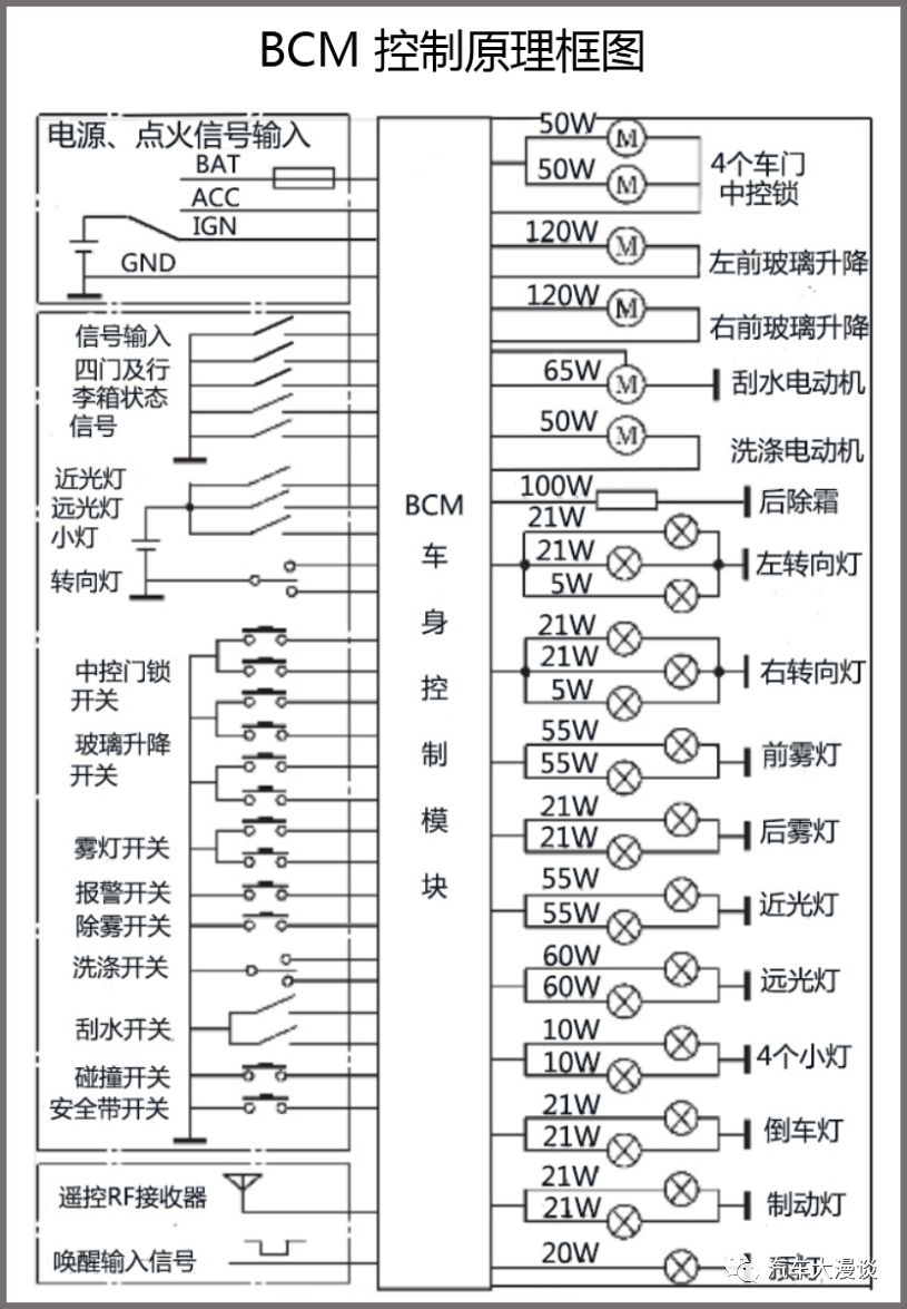 BCM