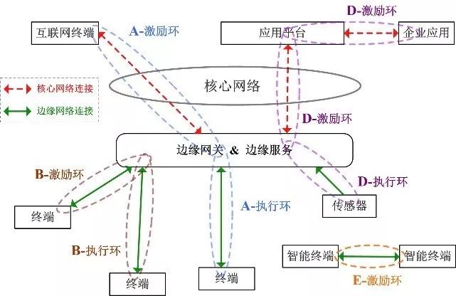 物联网