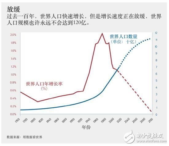 比尔.盖茨和梅琳达公开信中揭露的10大问题