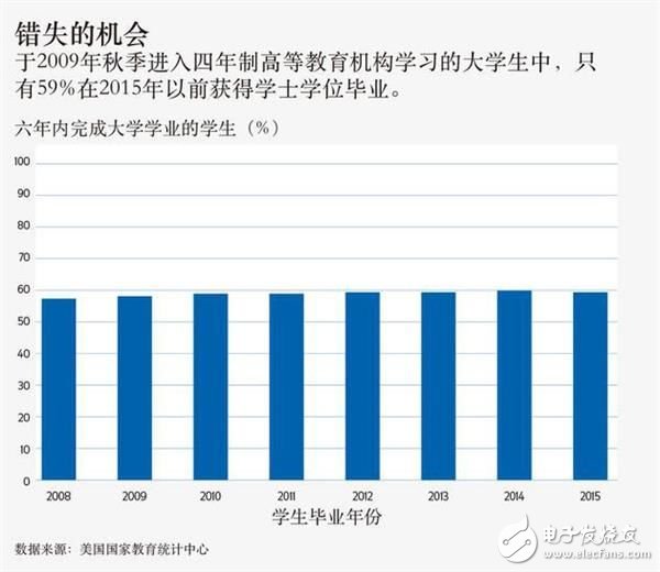 比尔.盖茨和梅琳达公开信中揭露的10大问题