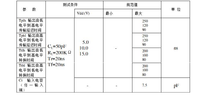 CD4001