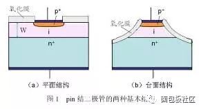 二极管