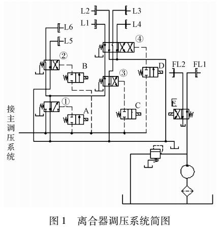 基于换挡品质的变速器换挡控制策略研究