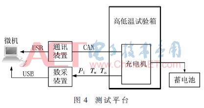 充电技术