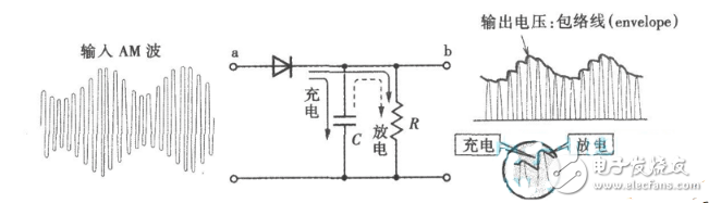 检波电路中的非线性器件是什么_典型检波应用电路