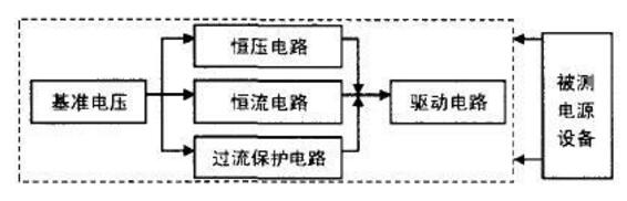 假负载