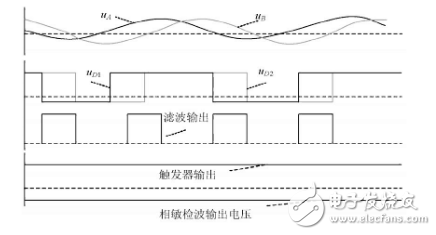 相敏检波器的鉴相特性