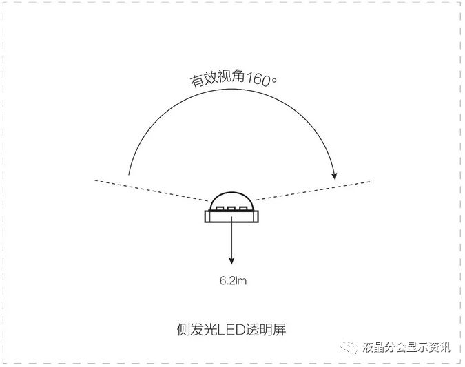 黑科技