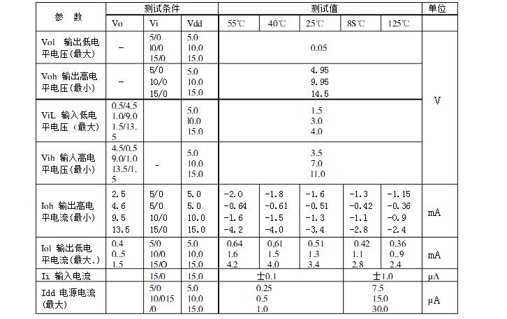 cd4001引脚图及功能