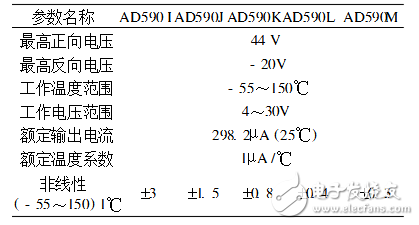 集成温度传感器AD590_LM35及其测量电路
