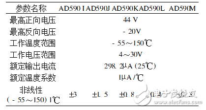 集成溫度傳感器AD590_LM35及其測量電路