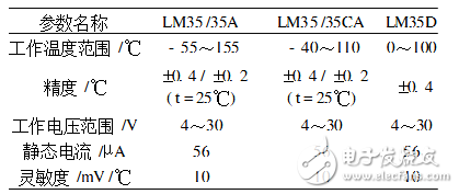 集成溫度傳感器AD590_LM35及其測量電路