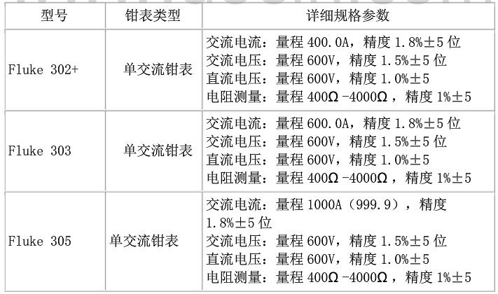 钳形电流表