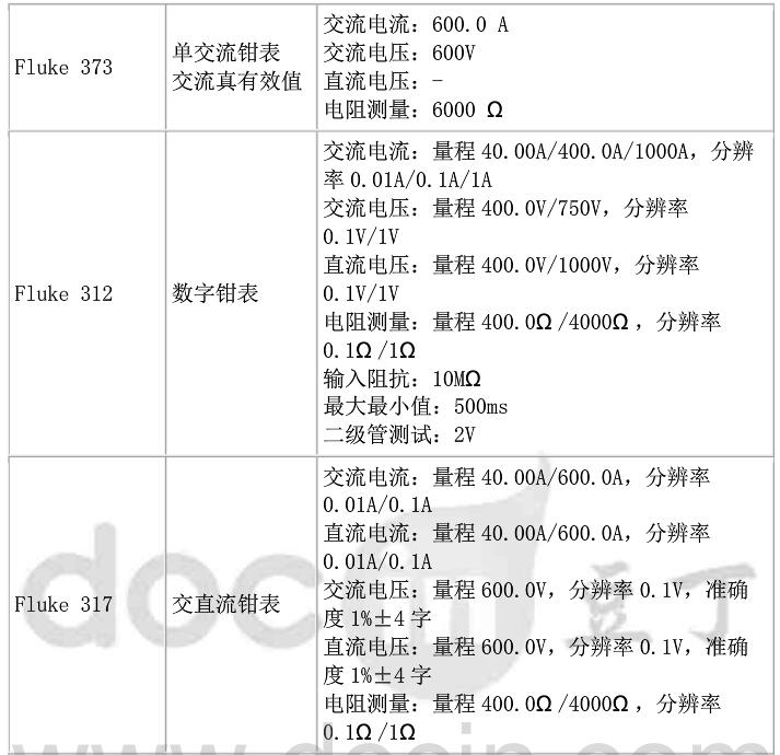 钳形电流表