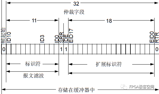 数据帧