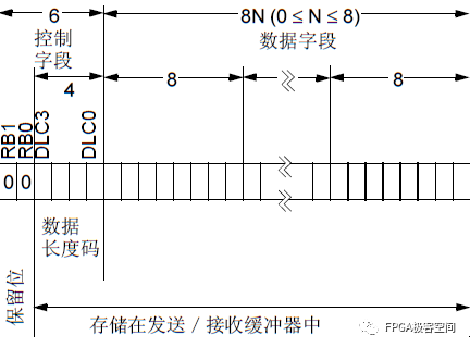 数据帧