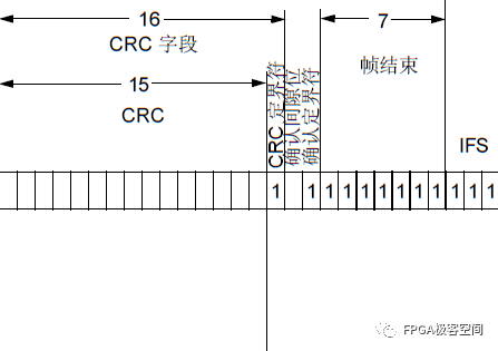 数据帧