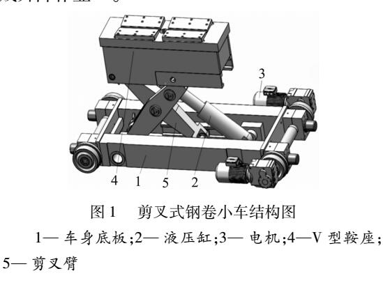 剪叉式钢卷小车升降机构优化