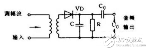 檢波電路中的非線性器件是什么_典型檢波應(yīng)用電路