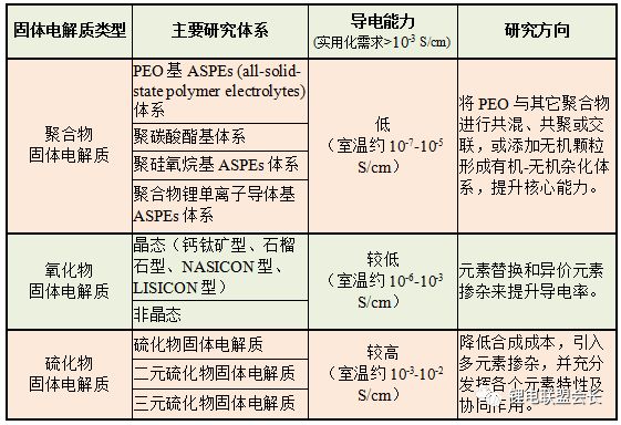 固态锂电池