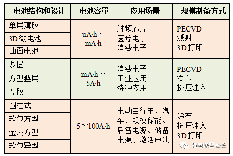 固态锂电池