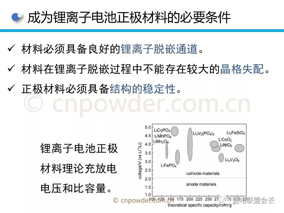 锂离子电池