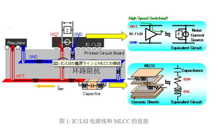 mlcc工艺流程介绍