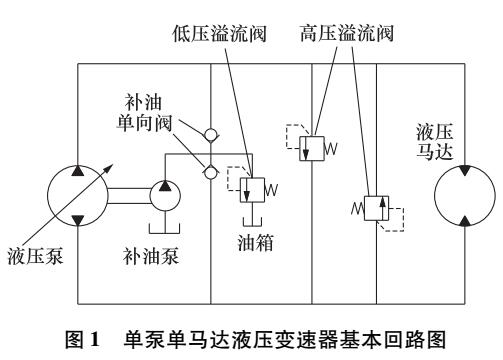 单泵多马达液压变速器设计