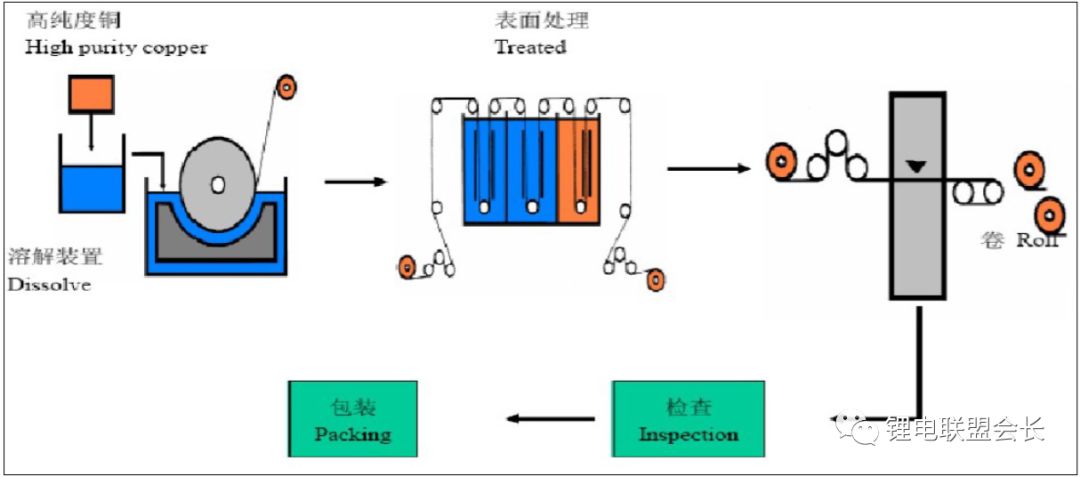 锂离子电池