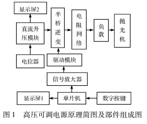 适用于介电泳抛光专用高压可调电源