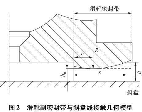 斜盤泵滑靴副劇烈磨損油膜潤滑特性分析